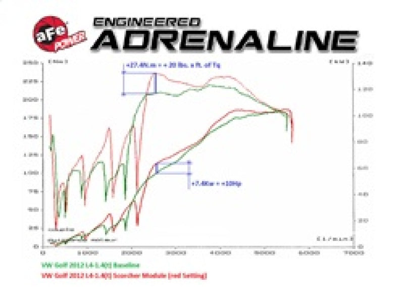 aFe Scorcher GT Module 09-16 VW Golf (VI) L4-1.4L (t) TSI